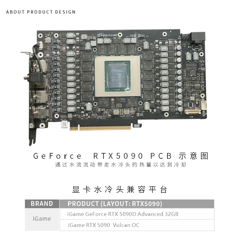 Блок графического процессора B – обзор и цена Rtx 5090 32Gb